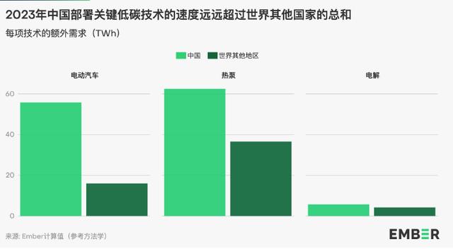 地球能源史轉(zhuǎn)折點(diǎn)：全球30%電力來(lái)自可再生能源，中國(guó)作出巨大貢獻(xiàn)