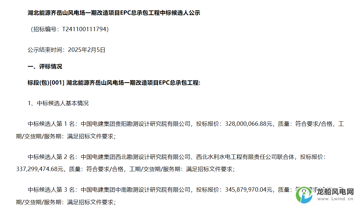 3.28億元！中國電建擬中標(biāo)風(fēng)電改造項(xiàng)目